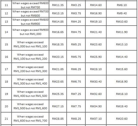 www2.mypayroll|PCB Calculator 2023, EPF Calculator & SOCSO Table .